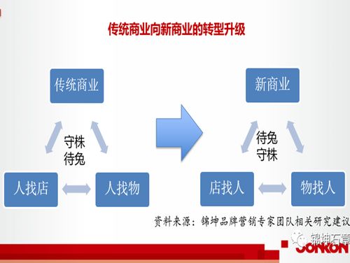 連鎖與互聯(lián)網(wǎng)品牌營(yíng)銷專家錦坤 引領(lǐng)互聯(lián)網(wǎng)銷售新思維