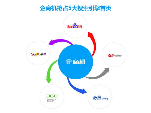 企商機(jī) 中萬(wàn)網(wǎng)絡(luò)助力企業(yè)把握互聯(lián)網(wǎng)營(yíng)銷新機(jī)遇，實(shí)現(xiàn)銷售升級(jí)