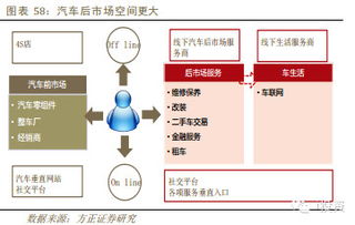 移動(dòng)互聯(lián)網(wǎng)行業(yè)深度報(bào)告 移動(dòng)創(chuàng)造增量，O2O盤活存量